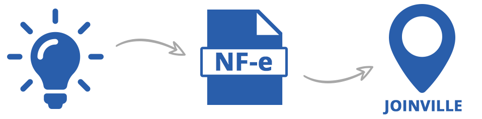 Imagem ilustrativa Conheça a história da Implantação da Nota Fiscal Eletrônica Joinville