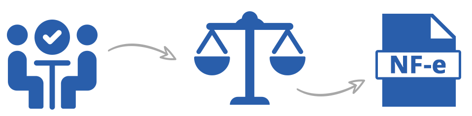 Imagem ilusrativa Qual a legislação sobre a Nota Fiscal Eletrônica Porto Alegre