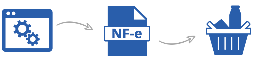 Conceituação de Nota Fiscal