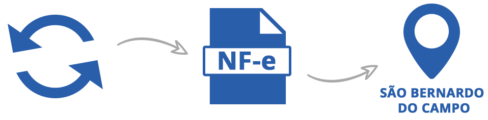 Imagem ilustrativa Como você poderá ler a seguir, destacamos a legislação em vigor para o Estado de São Paulo e a legislação Federal