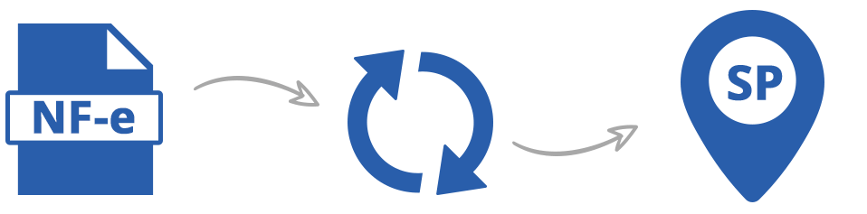 Imagem ilustrativa do Histórico da NF-e